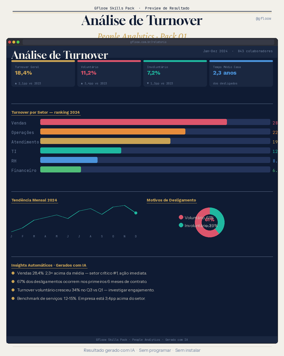 Análise de Turnover