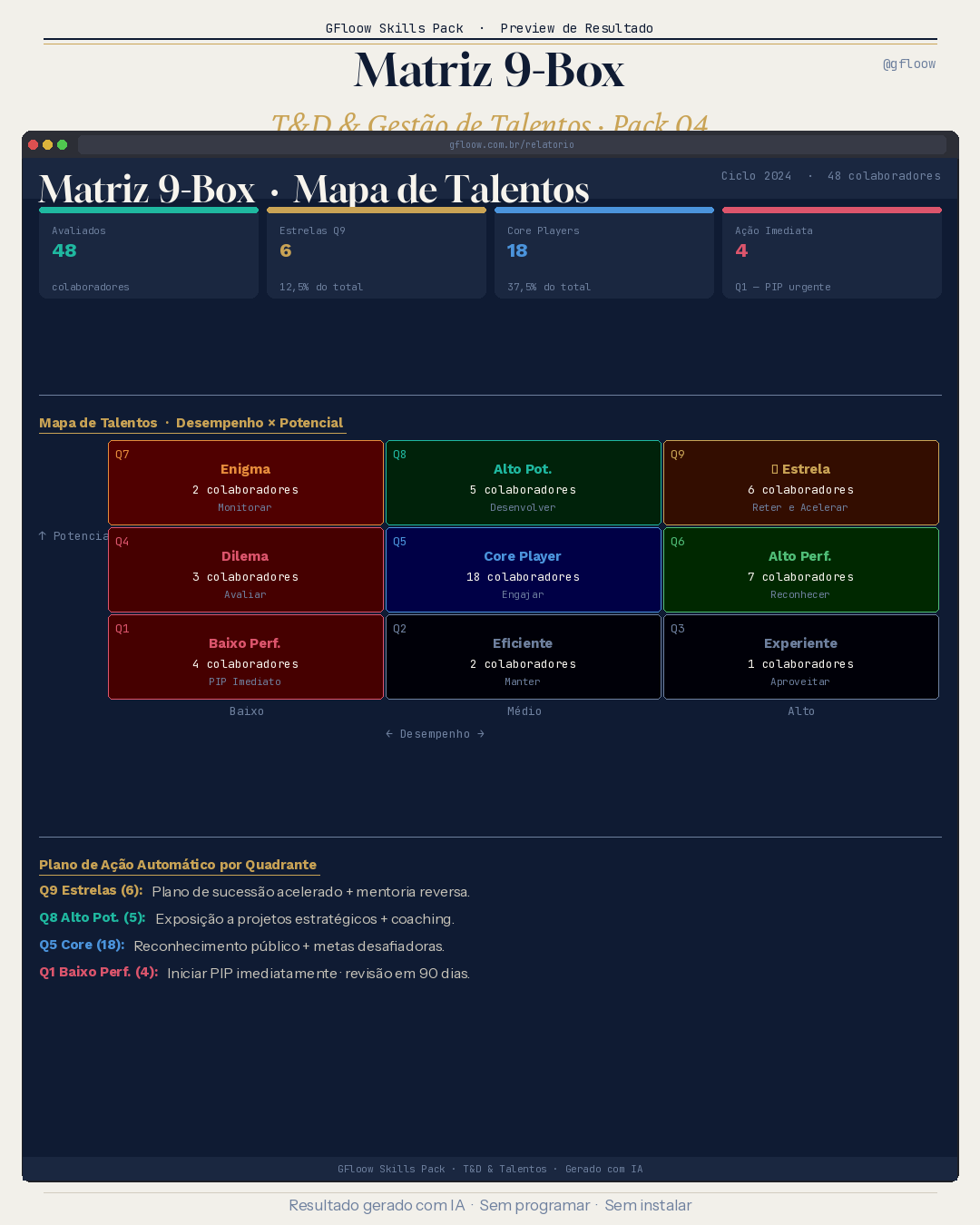 Matriz 9-Box