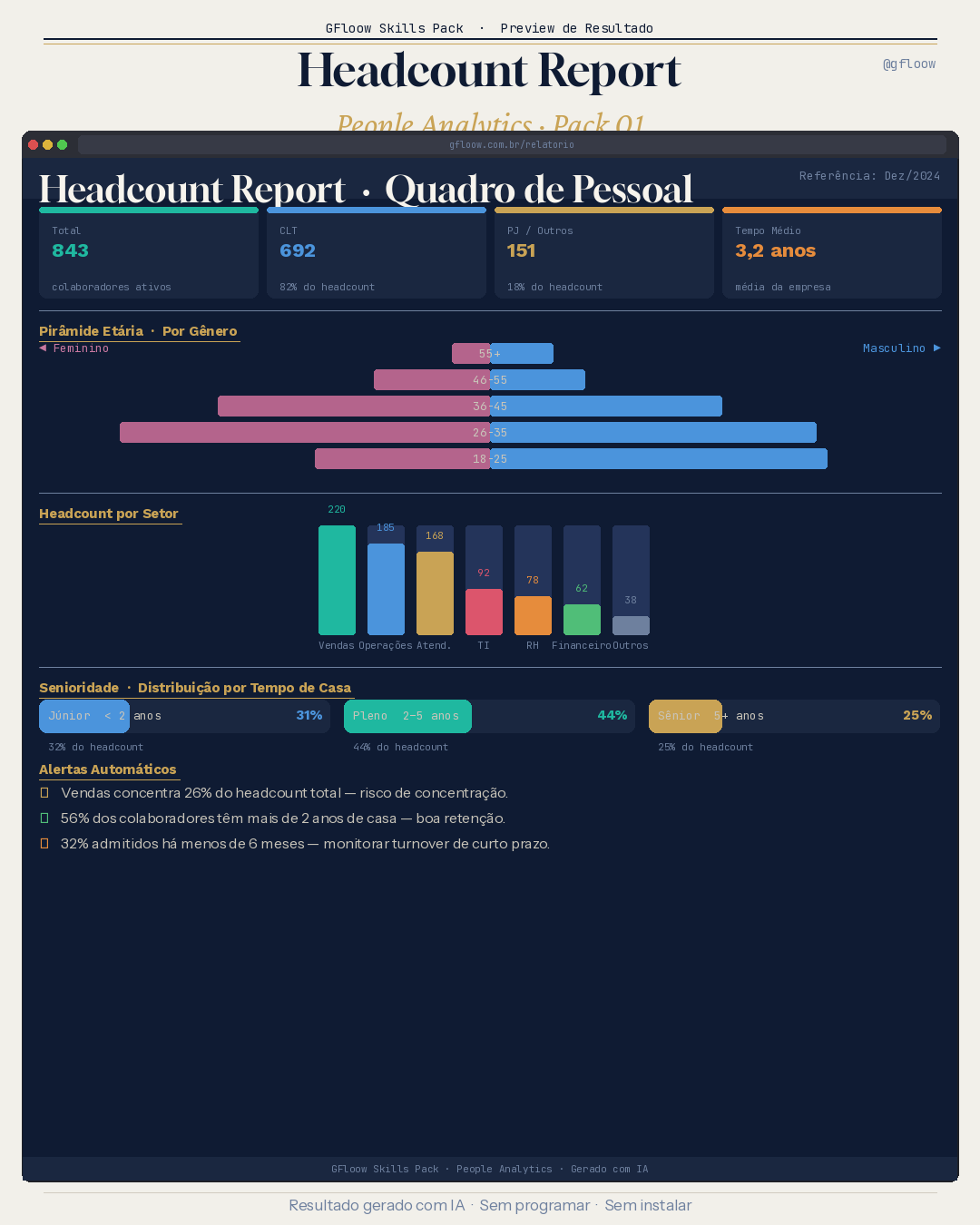Headcount Report